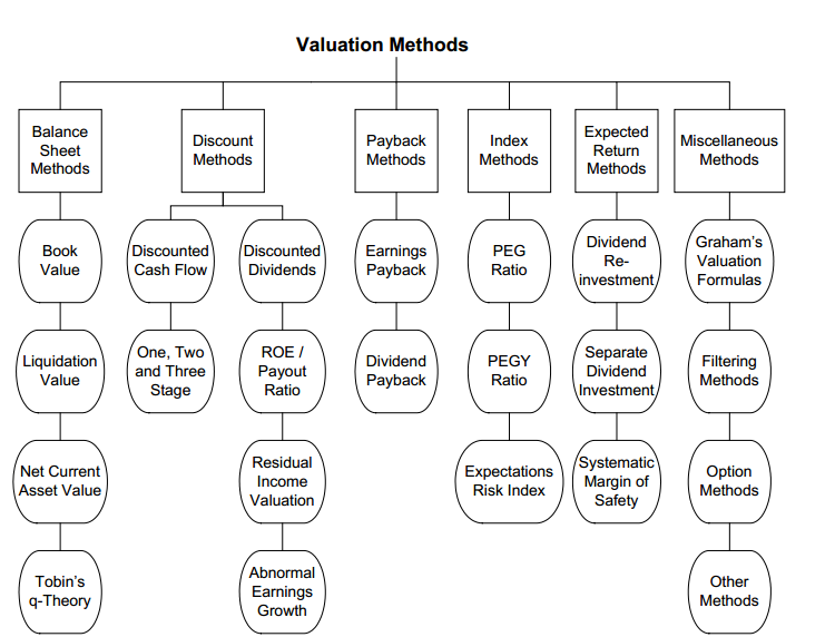 SriLanka Share Market Stock Valuation Methods