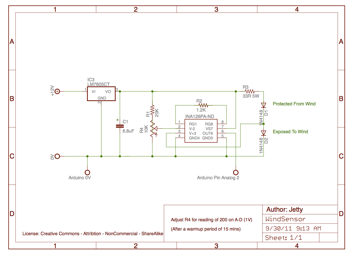 Jetty's Wifi Web Based Laminar Jet Project